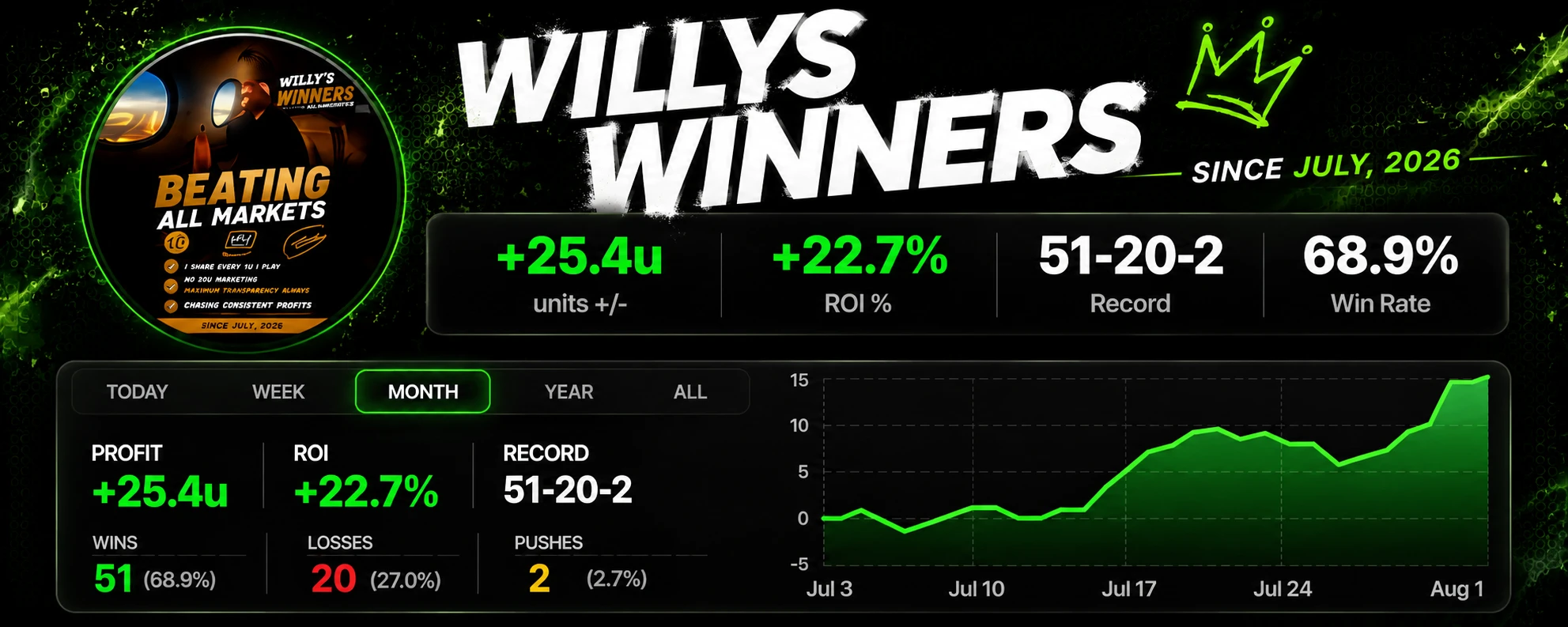 WillysWinners profile banner