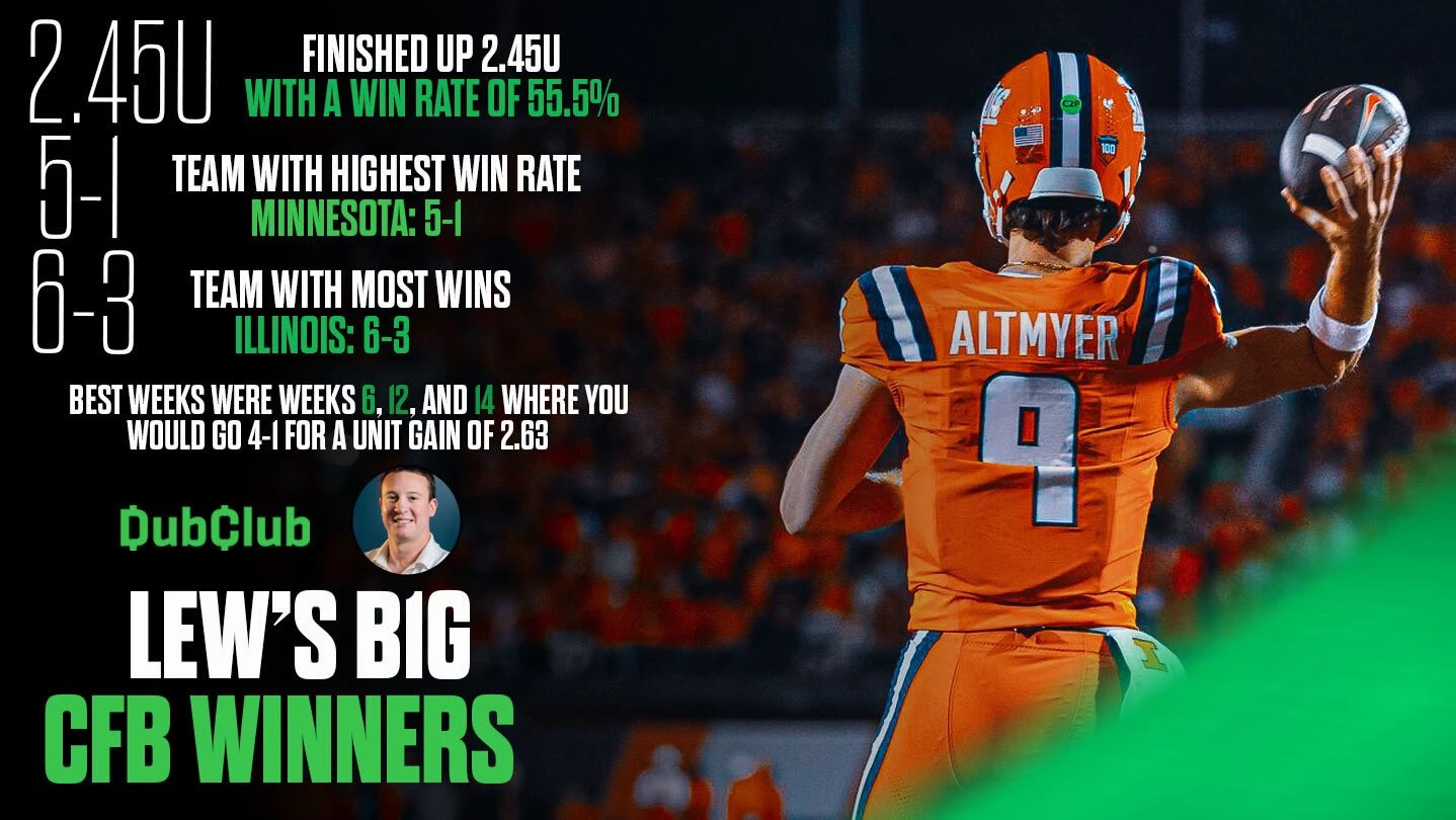 LewsB1GWinners profile banner