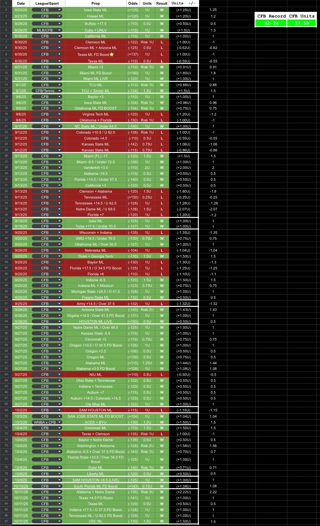 A11Bets profile banner