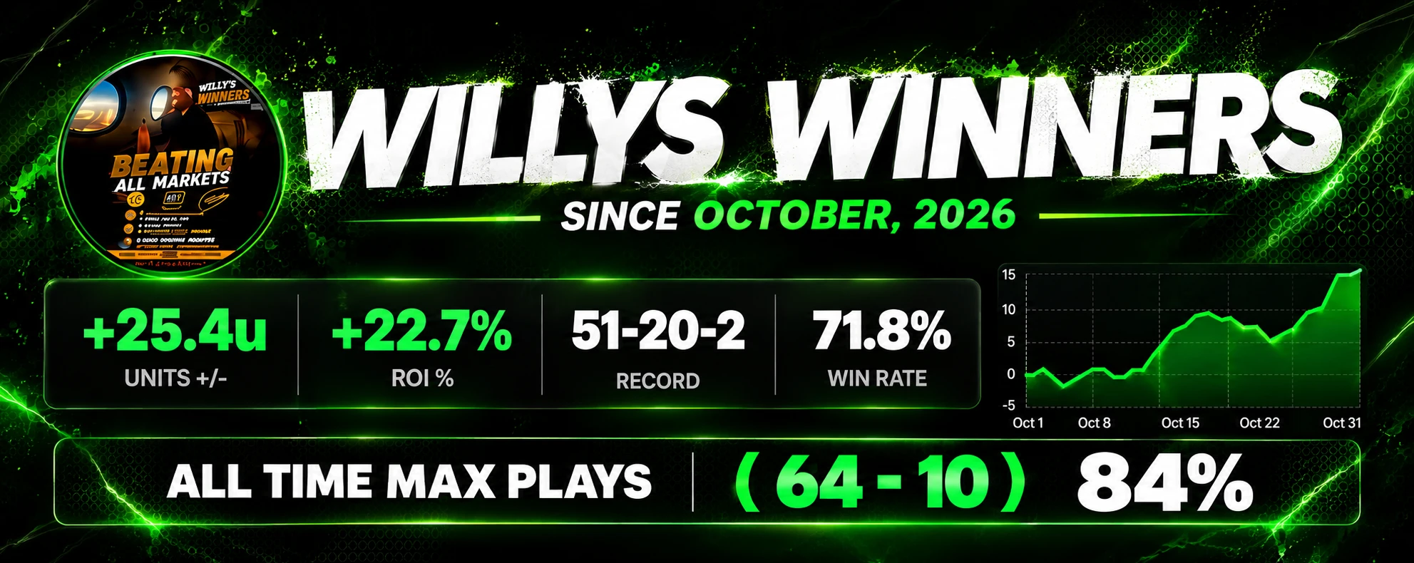 WillysWinners profile banner