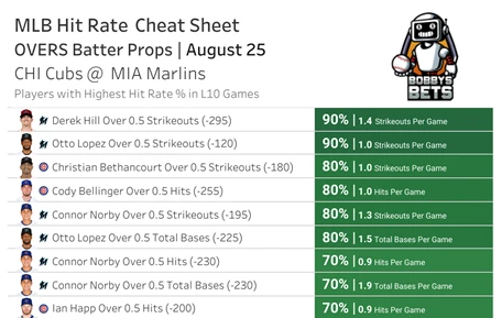 Team_CHI Cubs_Over.png