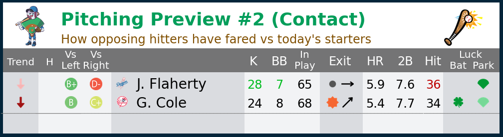 3_StartingPitcherOutcomes.png