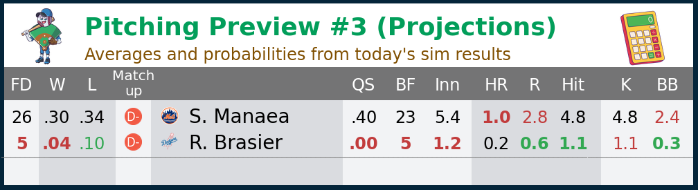 4_StartingPitcherProjections.png