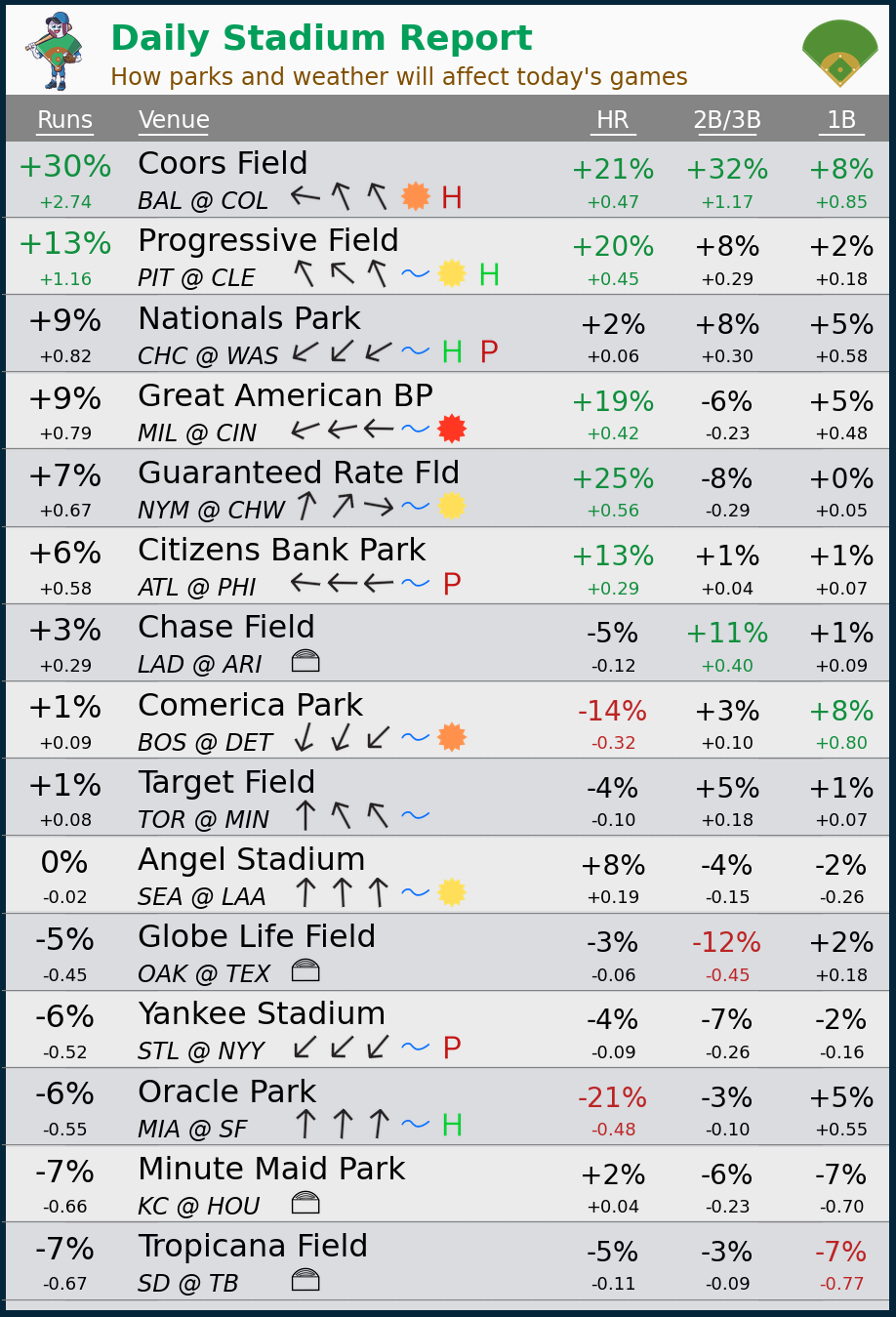 1_StadiumReport.png