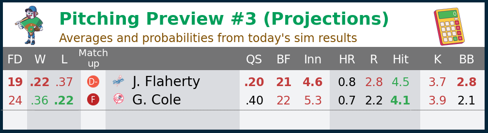 4_StartingPitcherProjections.png