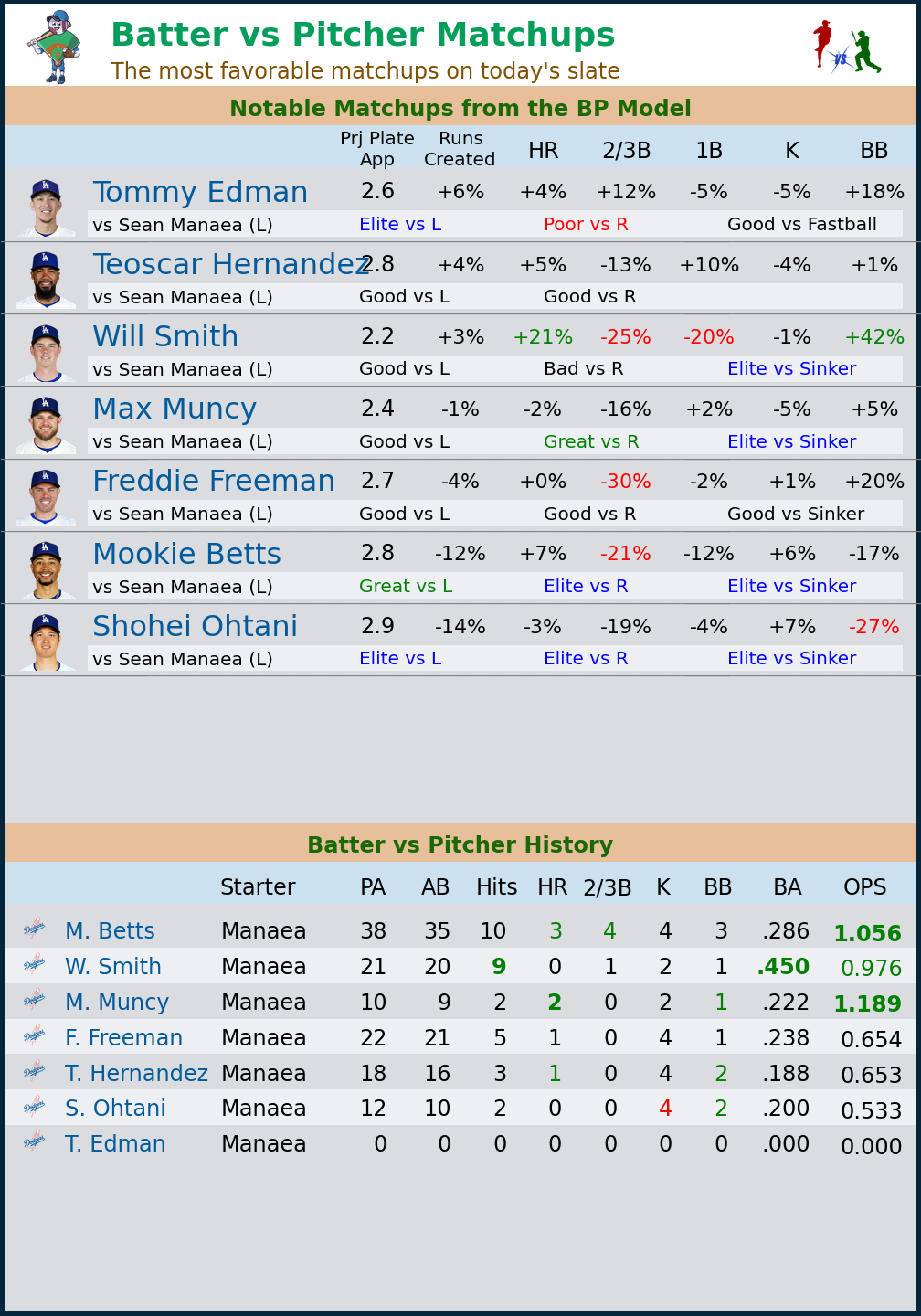 7_BatterVsPitcherMatchups.png