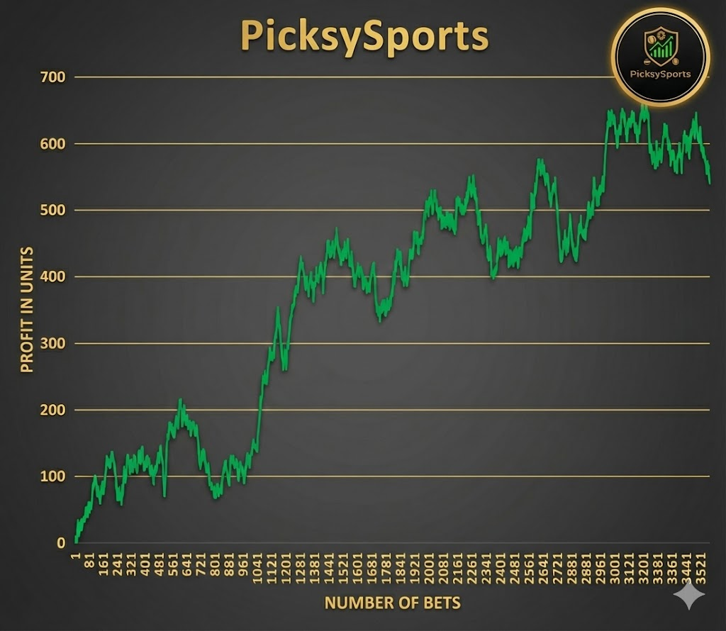 PicksySports profile banner