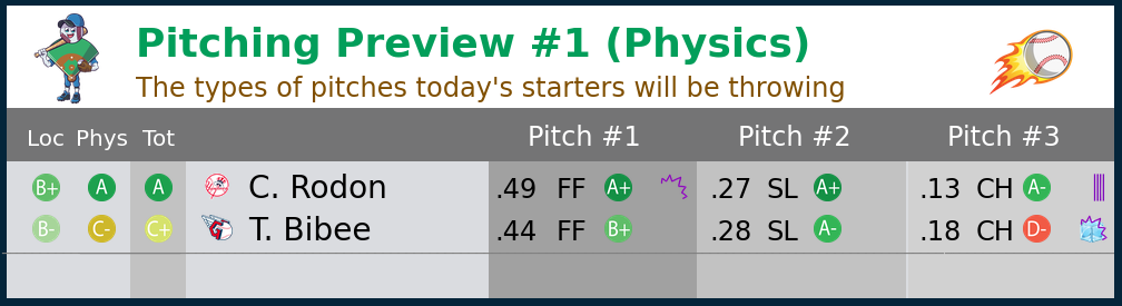 2_StartingPitcherPhysics.png