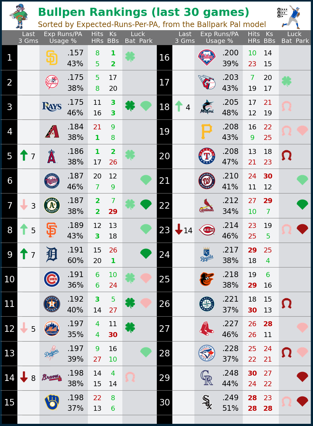 17_BullpenRankings.png