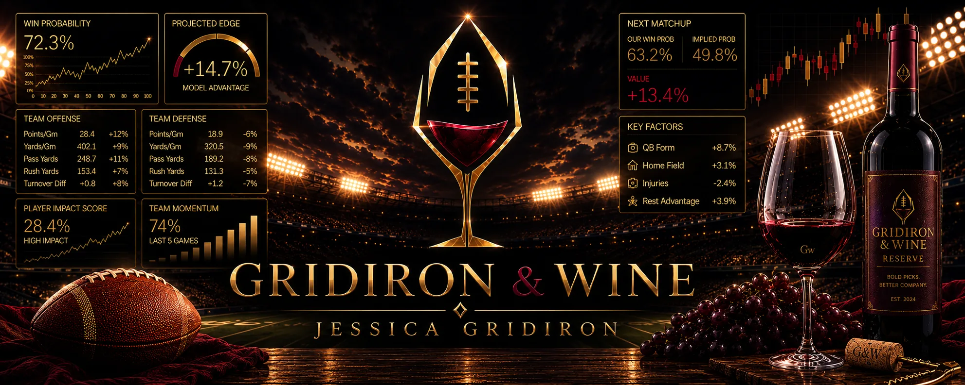 GridironAndWine profile banner