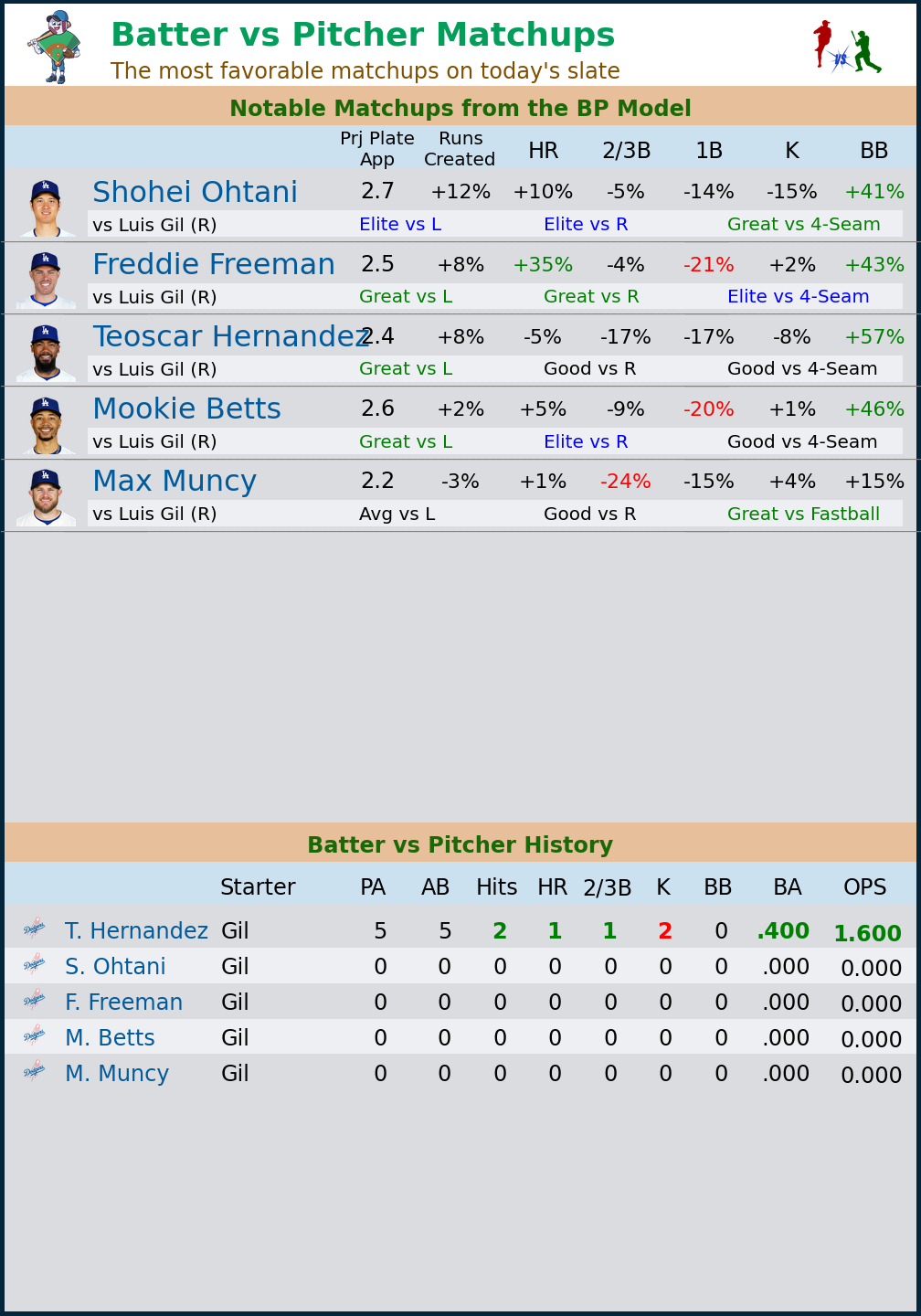 7_BatterVsPitcherMatchups.png