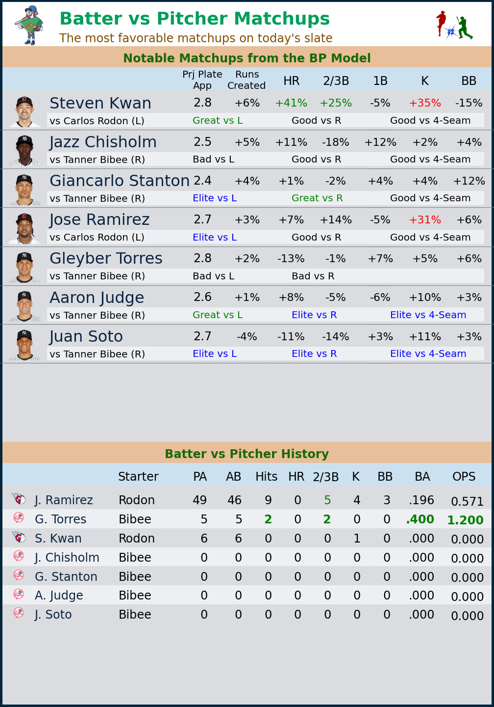 7_BatterVsPitcherMatchups.png