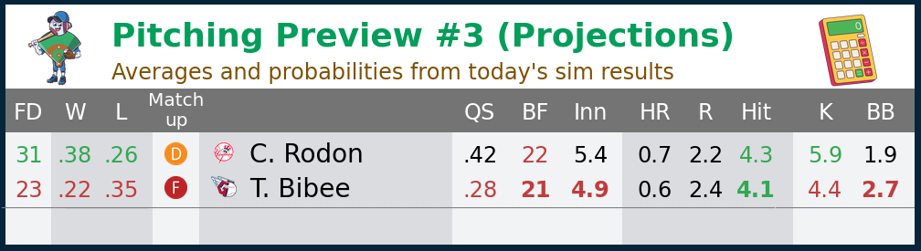 4_StartingPitcherProjections.png