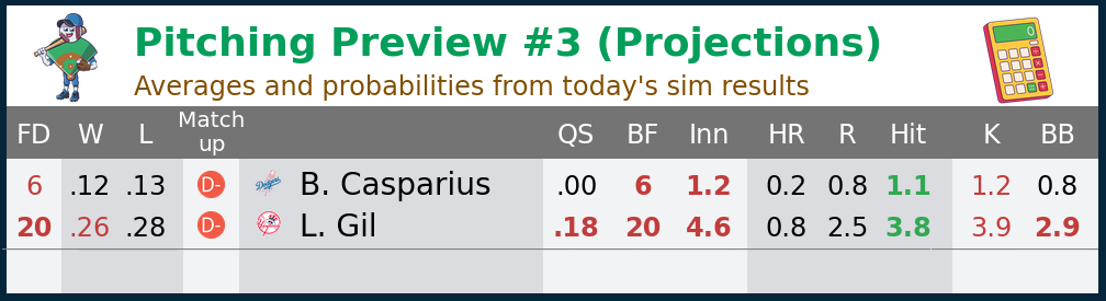 4_StartingPitcherProjections.png