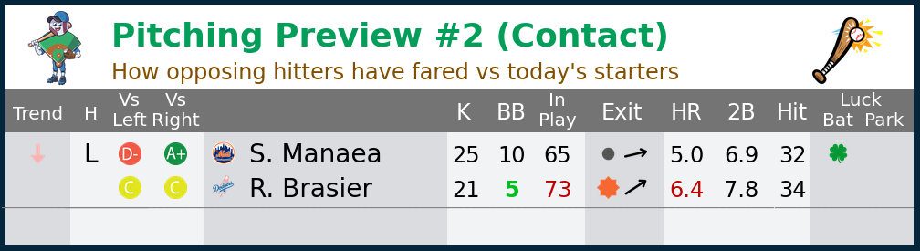 3_StartingPitcherOutcomes.png