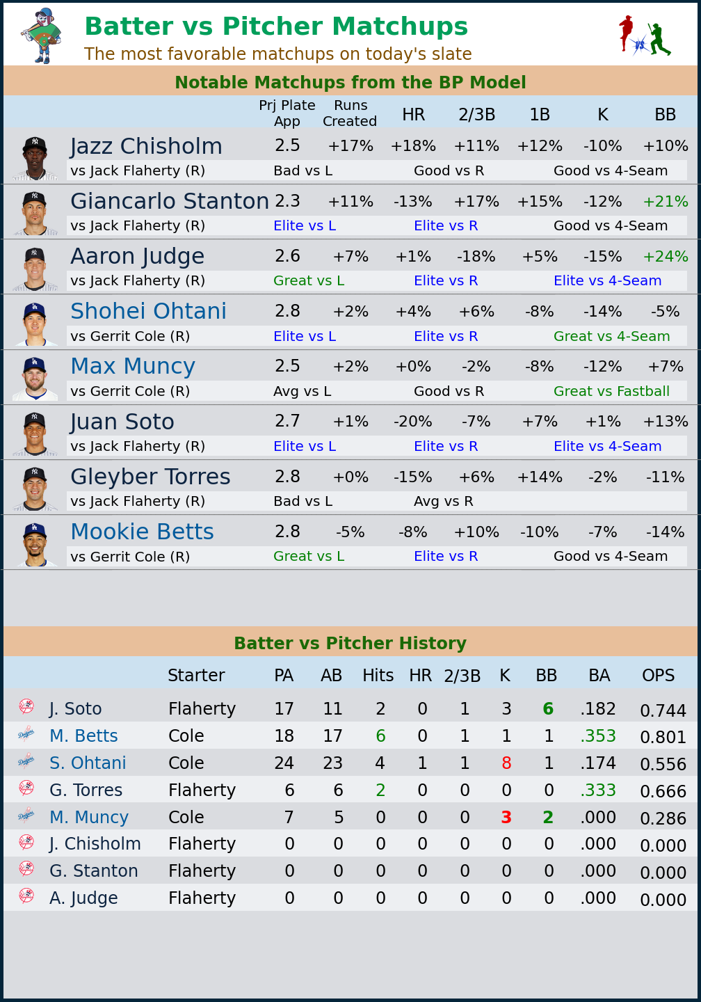 7_BatterVsPitcherMatchups.png