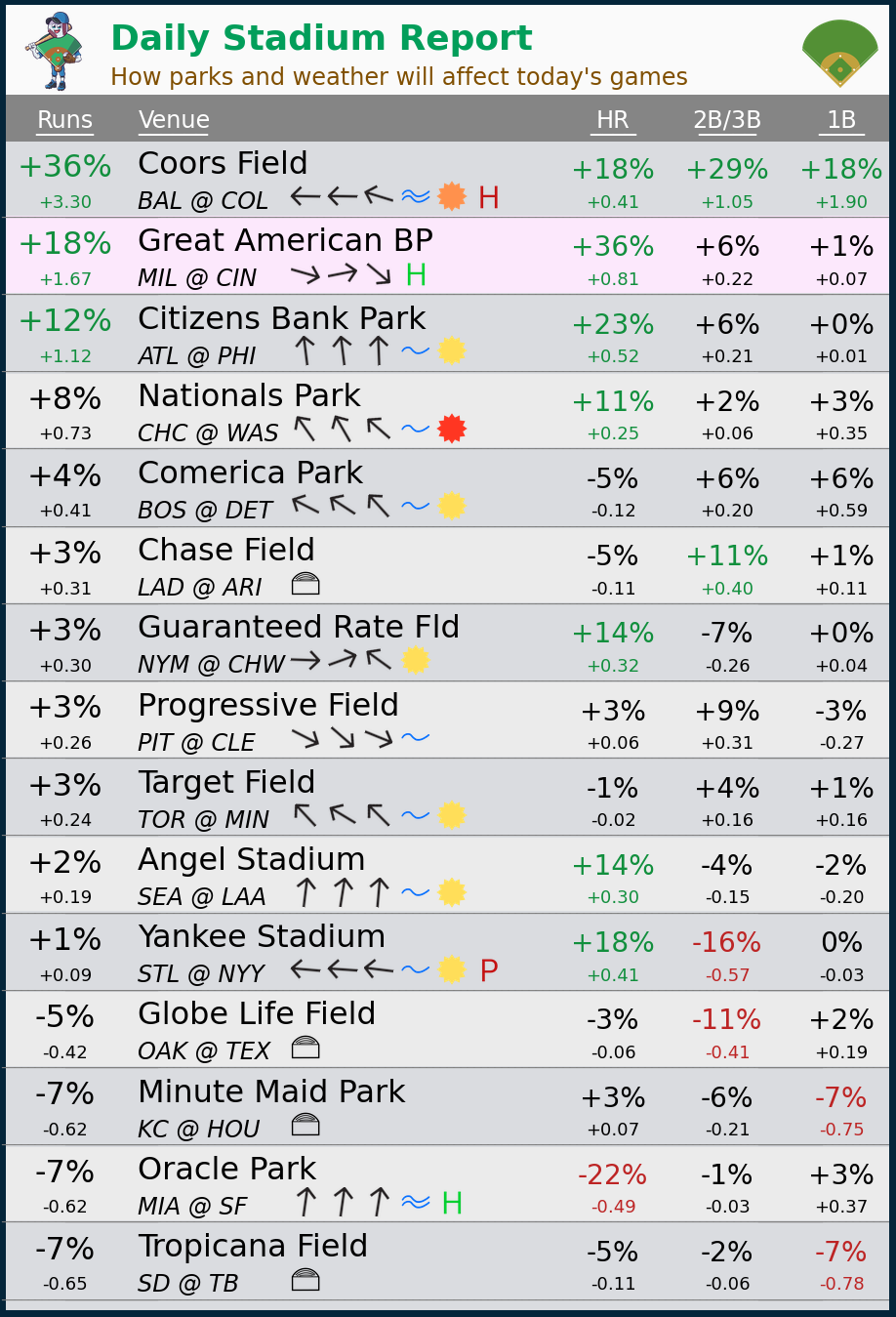 1_StadiumReport.png