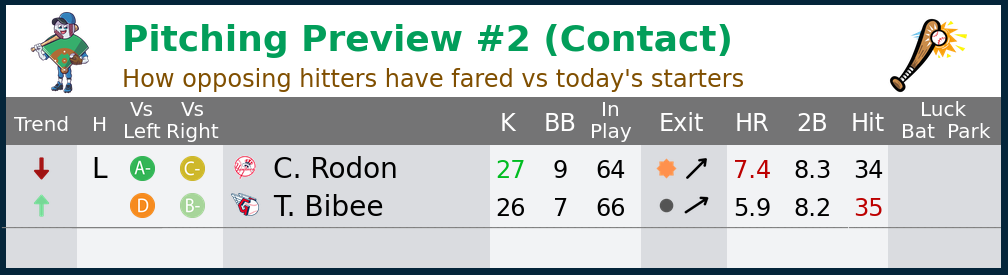 3_StartingPitcherOutcomes.png