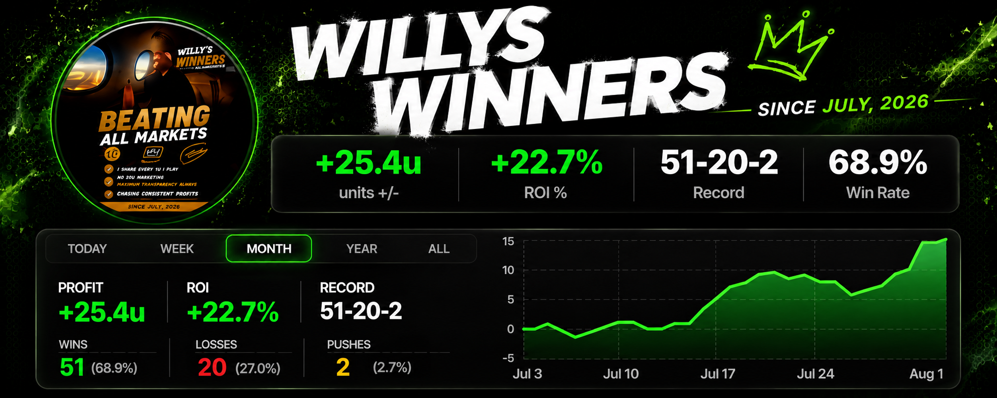 WillysWinners profile banner