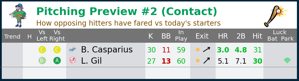 3_StartingPitcherOutcomes.png